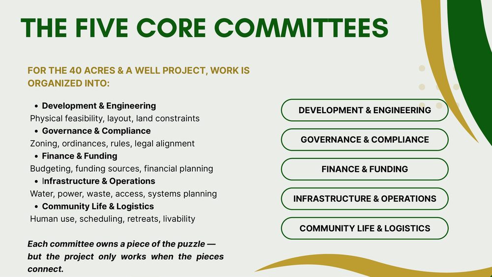 Lesson 2 — the five core committees for the 40 Acres & a Well project.